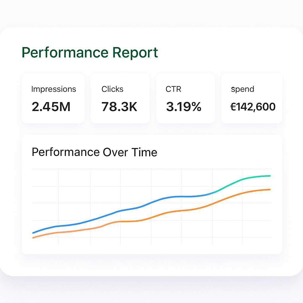 Vool performance report with KPI cards, a trend chart, and a channel breakdown